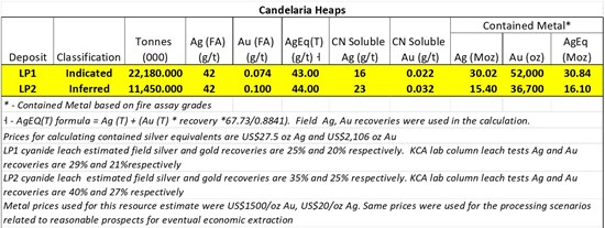 Cannot view this image? Visit: https://images.newsfilecorp.com/files/4730/284902_silverone_550.jpg
