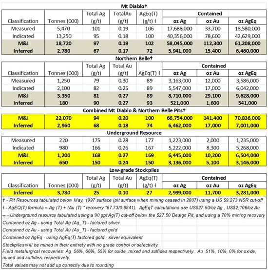 Cannot view this image? Visit: https://images.newsfilecorp.com/files/4730/285851_image1_550.jpg