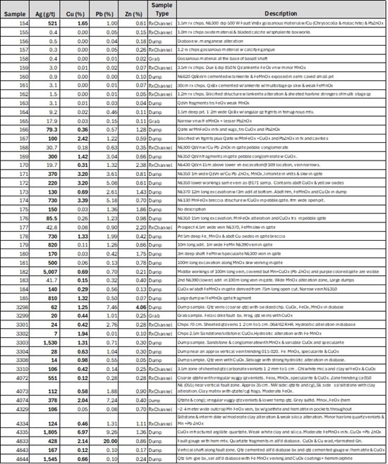 Cannot view this image? Visit: https://images.newsfilecorp.com/files/4730/294504_silverone1_550.jpg