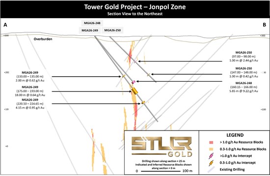 Cannot view this image? Visit: https://images.newsfilecorp.com/files/4852/291404_c5473958f410e9f3_003.jpg