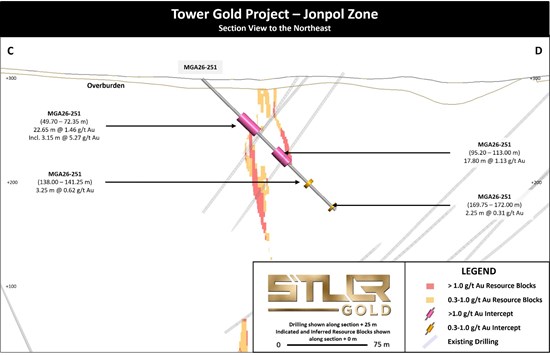 Cannot view this image? Visit: https://images.newsfilecorp.com/files/4852/291404_c5473958f410e9f3_004.jpg