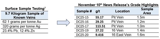 Cannot view this image? Visit: https://images.newsfilecorp.com/files/4873/277142_nicolamining1_550.jpg