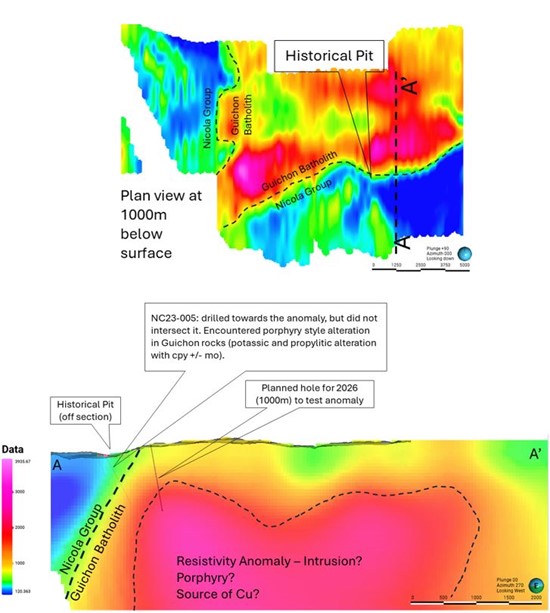 Cannot view this image? Visit: https://images.newsfilecorp.com/files/4873/282420_nicolafig6_550.jpg