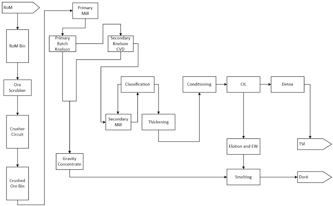 Junior Mining Network