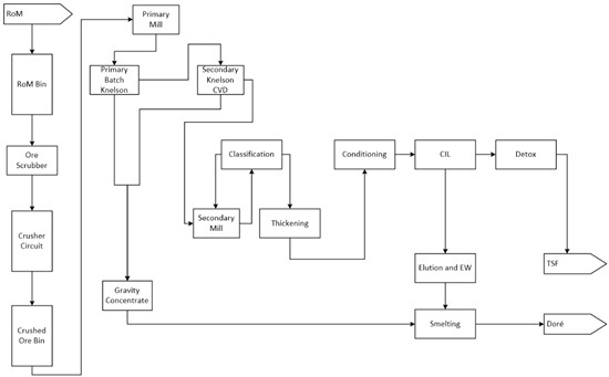 Cannot view this image? Visit: https://images.newsfilecorp.com/files/4954/275838_236c51367406ba69_007.jpg