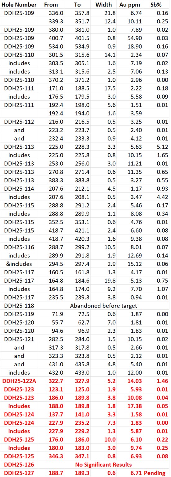 Cannot view this image? Visit: https://images.newsfilecorp.com/files/4976/273405_05835ab5a43369a5_005.jpg