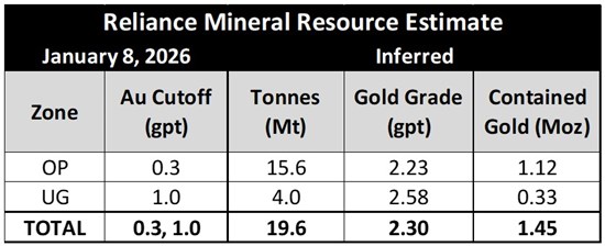 Cannot view this image? Visit: https://images.newsfilecorp.com/files/4976/280745_cd75b697e4f10b79_001.jpg