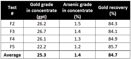 Cannot view this image? Visit: https://images.newsfilecorp.com/files/4976/280745_cd75b697e4f10b79_004.jpg