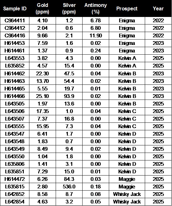 Cannot view this image? Visit: https://images.newsfilecorp.com/files/4976/281044_9b9e77d5742f3971_002.jpg