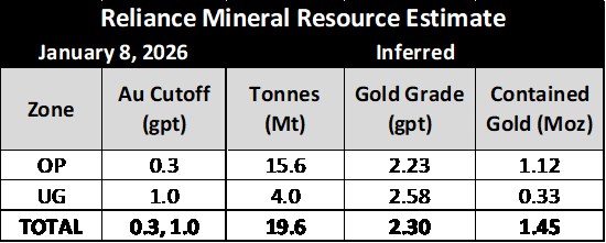 Cannot view this image? Visit: https://images.newsfilecorp.com/files/4976/285266_b2d14a54d4b86ba0_002.jpg