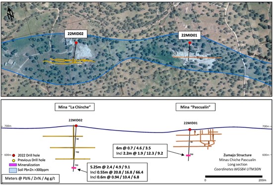 Pan Global Reports Multiple High-Grade Polymetallic Drill Intercepts at the Aguilas Project, Spain