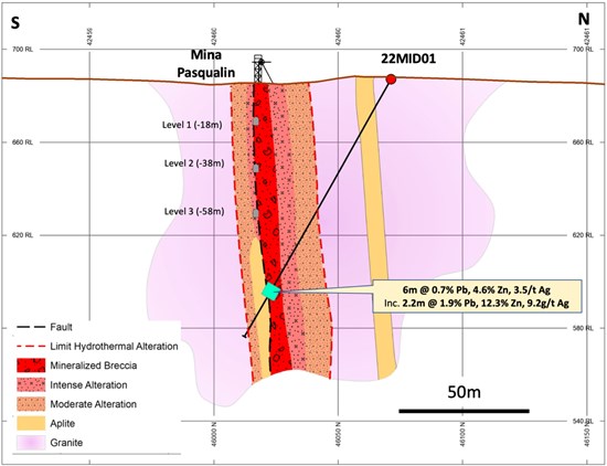 Pan Global Reports Multiple High-Grade Polymetallic Drill Intercepts at the Aguilas Project, Spain