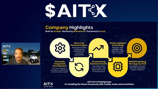 Cannot view this image? Visit: https://images.newsfilecorp.com/files/5243/272479_aitx-oct-markets-vic-1920x1080_550.jpg