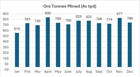 Cannot view this image? Visit: https://images.newsfilecorp.com/files/5274/280584_dynaresource1.jpg