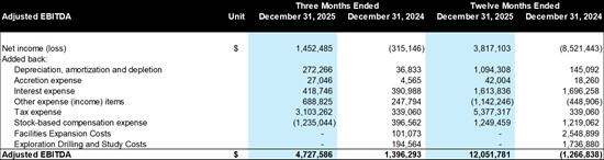 Cannot view this image? Visit: https://images.newsfilecorp.com/files/5274/290953_tabledynaresource_550.jpg