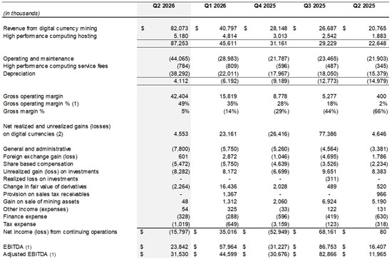 Cannot view this image? Visit: https://images.newsfilecorp.com/files/5335/274758_hive11172025tbl1_550.jpg