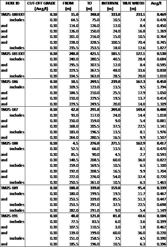 Cannot view this image? Visit: https://images.newsfilecorp.com/files/5364/277229_5e3abdc394ad589a_002.jpg