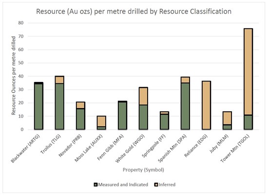 Cannot view this image? Visit: https://images.newsfilecorp.com/files/5364/281462_figure3_550.jpg