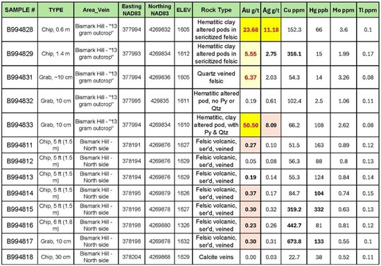 Cannot view this image? Visit: https://images.newsfilecorp.com/files/5376/288798_oretab1_550.jpg