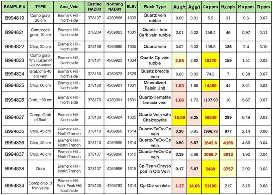 Cannot view this image? Visit: https://images.newsfilecorp.com/files/5376/288798_oretab2_550.jpg