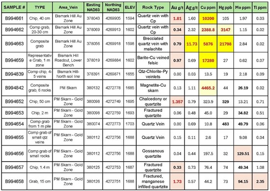 Cannot view this image? Visit: https://images.newsfilecorp.com/files/5376/288798_oretab3_550.jpg