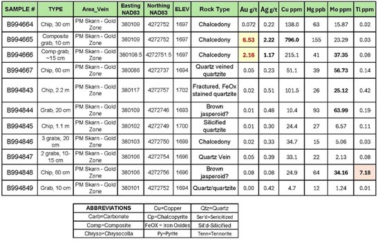 Cannot view this image? Visit: https://images.newsfilecorp.com/files/5376/288798_oretab4_550.jpg