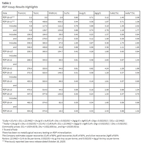 Cannot view this image? Visit: https://images.newsfilecorp.com/files/5460/271618_pacifictable_550.jpg