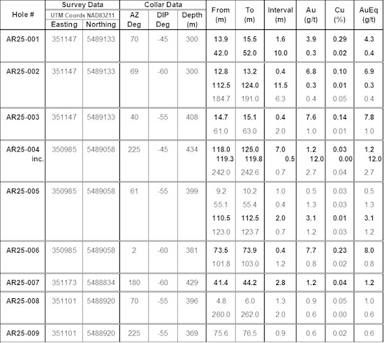 Cannot view this image? Visit: https://images.newsfilecorp.com/files/5566/281868_ffd636bc54f76b9a_004.jpg