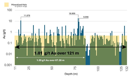Cannot view this image? Visit: https://images.newsfilecorp.com/files/5701/293906_e4abb9d01467a9e4_003.jpg