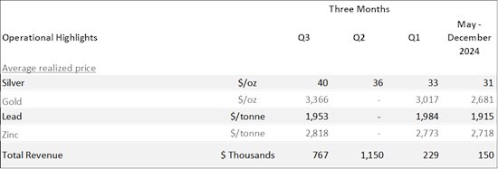 Cannot view this image? Visit: https://images.newsfilecorp.com/files/5945/275409_ce994a1724574895_002.jpg