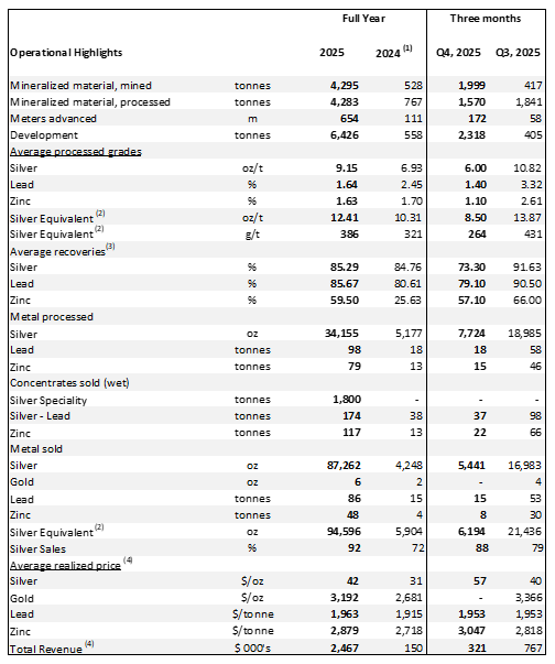 Cannot view this image? Visit: https://images.newsfilecorp.com/files/5945/281089_kuyatable.png