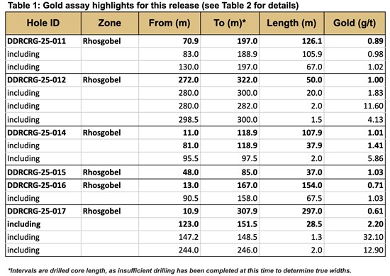 Cannot view this image? Visit: https://images.newsfilecorp.com/files/6144/273403_dfa0c8e4f47f0822_002.jpg