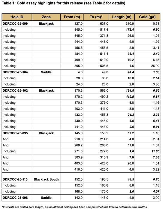 Cannot view this image? Visit: https://images.newsfilecorp.com/files/6144/275848_ed41703d74ea7b6f_002.jpg