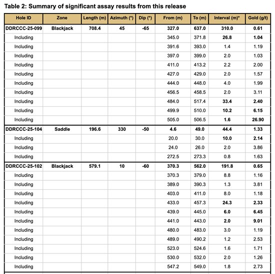 Cannot view this image? Visit: https://images.newsfilecorp.com/files/6144/275848_ed41703d74ea7b6f_008.jpg