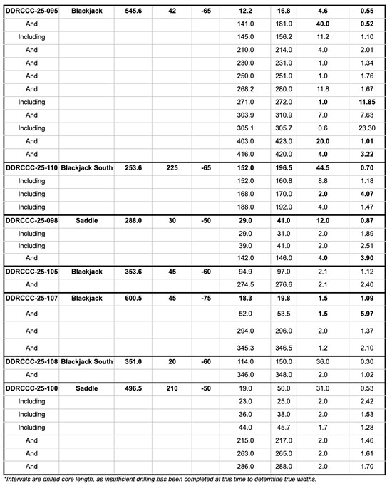 Cannot view this image? Visit: https://images.newsfilecorp.com/files/6144/275848_ed41703d74ea7b6f_009.jpg