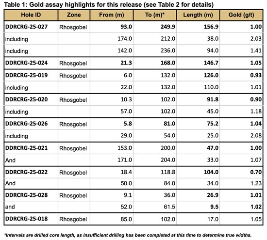 Cannot view this image? Visit: https://images.newsfilecorp.com/files/6144/279569_07ba13bff4412a85_001.jpg