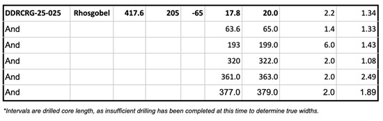 Cannot view this image? Visit: https://images.newsfilecorp.com/files/6144/279569_07ba13bff4412a85_010.jpg