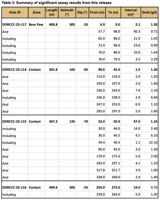 Cannot view this image? Visit: https://images.newsfilecorp.com/files/6144/280847_e4e4cdd1a47fd970_008.jpg