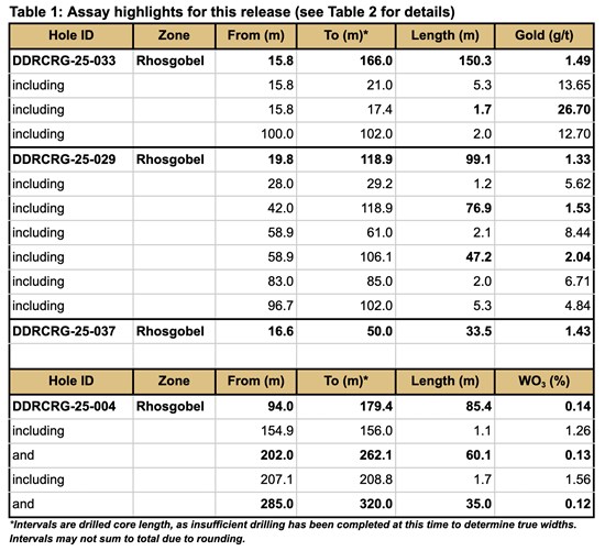 Cannot view this image? Visit: https://images.newsfilecorp.com/files/6144/281232_d70705d0f46eea89_002.jpg
