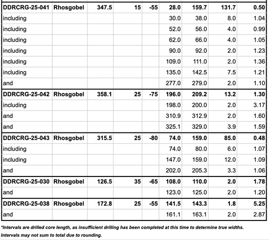 Cannot view this image? Visit: https://images.newsfilecorp.com/files/6144/281232_d70705d0f46eea89_009.jpg