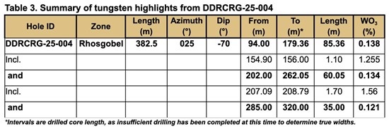 Cannot view this image? Visit: https://images.newsfilecorp.com/files/6144/281232_sitkatable3_550.jpg