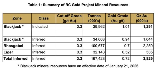 Cannot view this image? Visit: https://images.newsfilecorp.com/files/6144/285226_sitkatable1_550.jpg