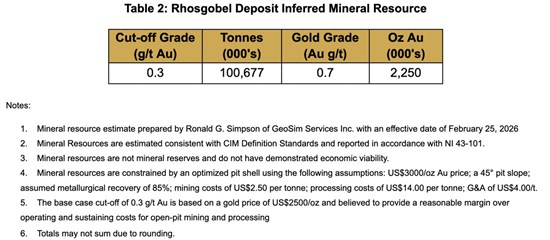 Cannot view this image? Visit: https://images.newsfilecorp.com/files/6144/285226_sitkatable2_550.jpg