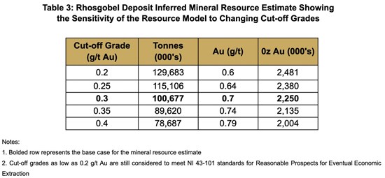 Cannot view this image? Visit: https://images.newsfilecorp.com/files/6144/285226_sitkatable3_550.jpg