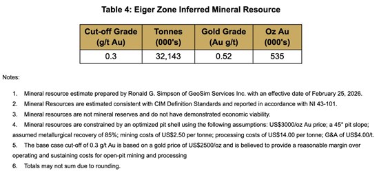 Cannot view this image? Visit: https://images.newsfilecorp.com/files/6144/285226_sitkatable4_550.jpg