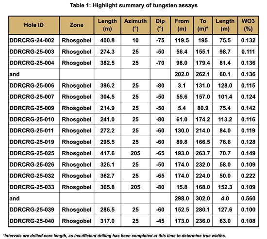 Cannot view this image? Visit: https://images.newsfilecorp.com/files/6144/292663_c92f79df142c792a_001.jpg