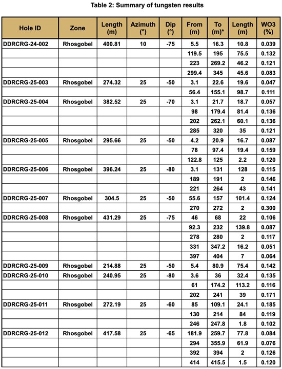 Cannot view this image? Visit: https://images.newsfilecorp.com/files/6144/292663_c92f79df142c792a_010.jpg