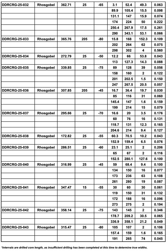 Cannot view this image? Visit: https://images.newsfilecorp.com/files/6144/292663_c92f79df142c792a_012.jpg