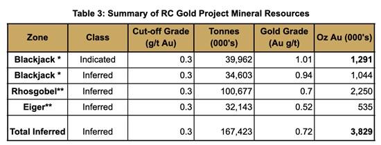 Cannot view this image? Visit: https://images.newsfilecorp.com/files/6144/292663_c92f79df142c792a_013.jpg