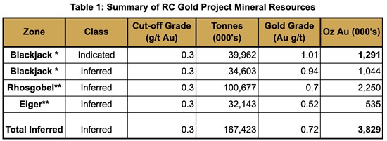 Cannot view this image? Visit: https://images.newsfilecorp.com/files/6144/294865_9c87a6ce64a1e924_008.jpg